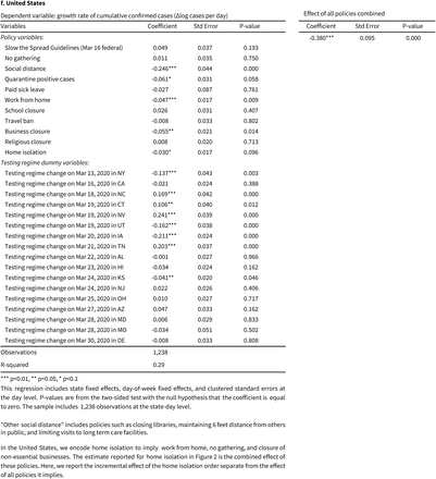 Supplementary Table 3