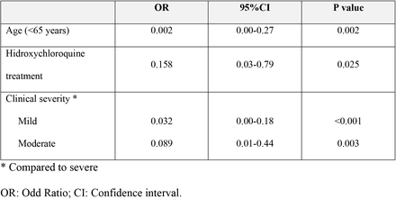 Table 2.