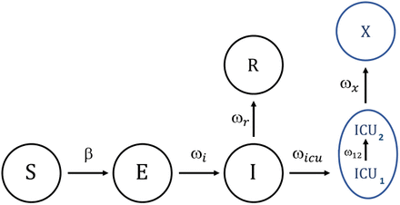 Figure 10: