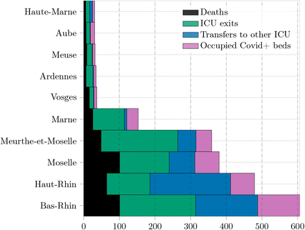 Figure 6: