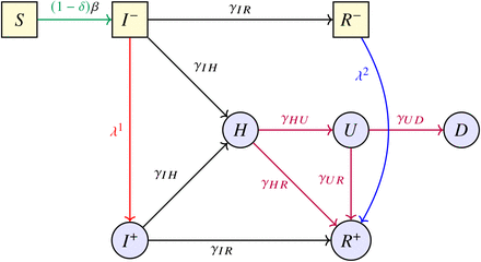 Figure 1: