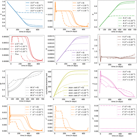 Covid 19 Pandemic Control Balancing Detection Policy And Lockdown Intervention Under Icu Sustainability Medrxiv