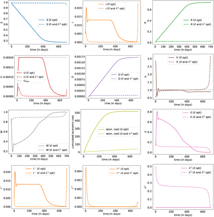 Figure 13: