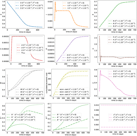 Figure 14: