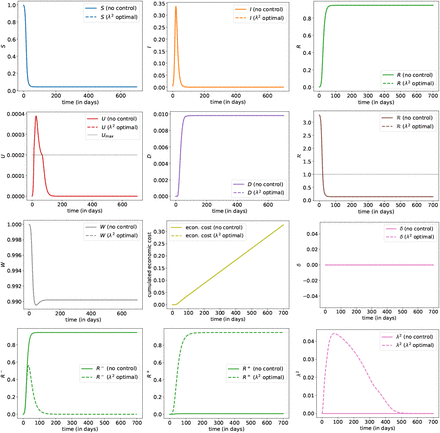 Figure 15: