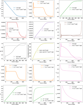 Figure 17: