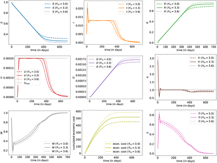 Figure 7: