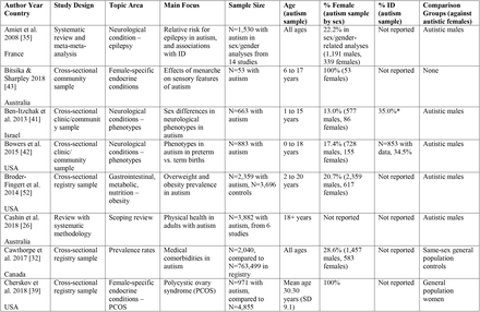 Table 2.