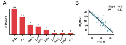 Supp. Figure 1.