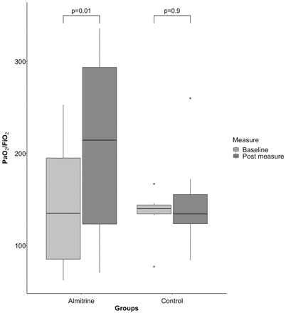 Figure 1: