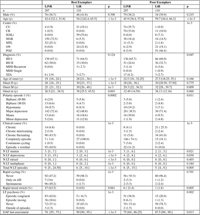 Table 2.