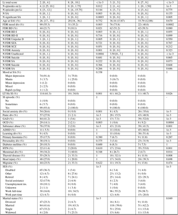 Table 2.