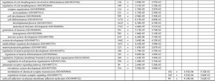 Table D.3.