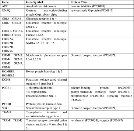 Table D.5.