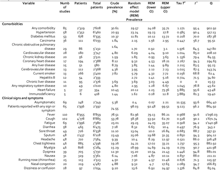 Table 4: