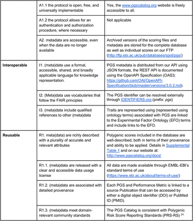 Supplemental Table 1.