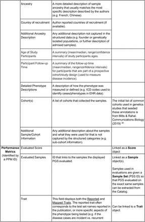 Supplemental Table 2.