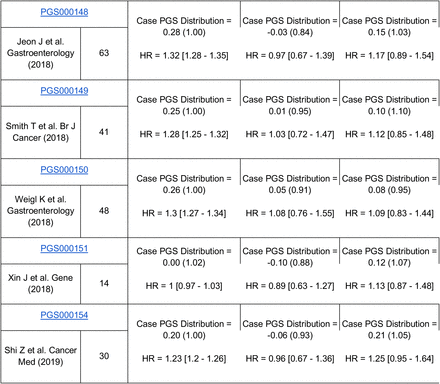 Supplemental Table 3.