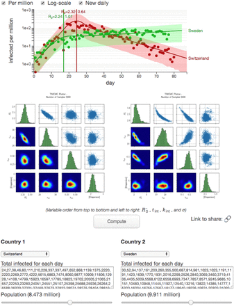 Figure 1: