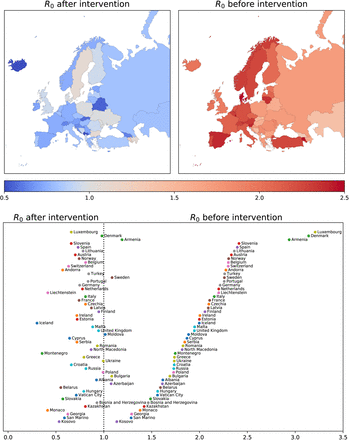 Figure 2: