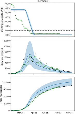 Figure 4: