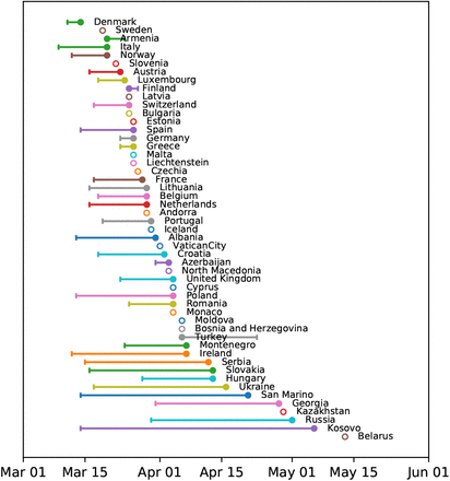 Figure 6: