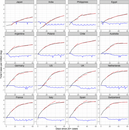 Figure 5: