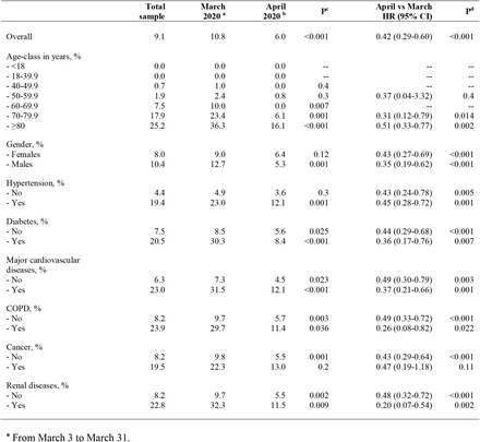 Table 2.