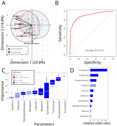 Figure 4.