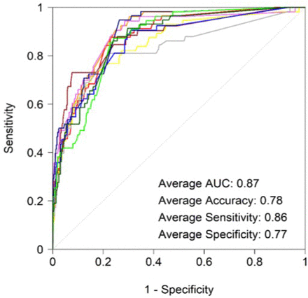 Supplementary Figure 2.