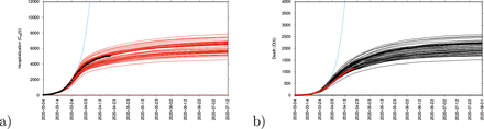 Figure 5: