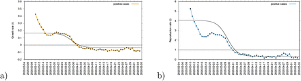 Figure 6: