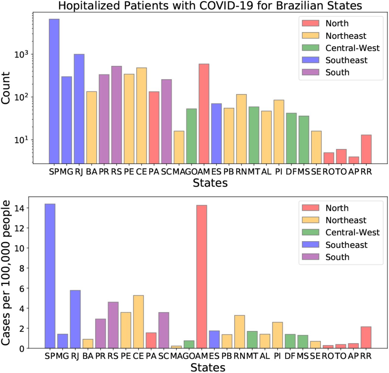 Main clinical findings of the 16 Brazilian patients with
