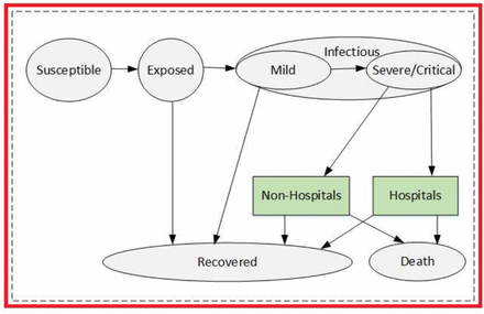 Figure 6: