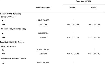 Table 2.