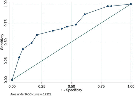 Figure 5: