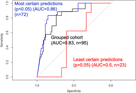 Figure 3: