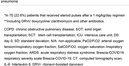 Appendix Table 3.