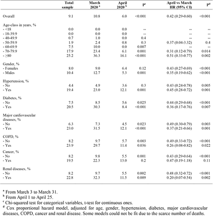 Table 2.