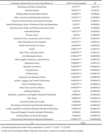 S Table 3.