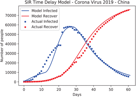 Figure 4: