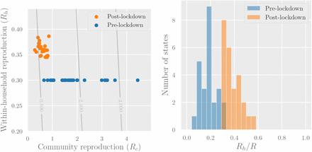 Figure 4: