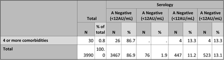 Table 4.