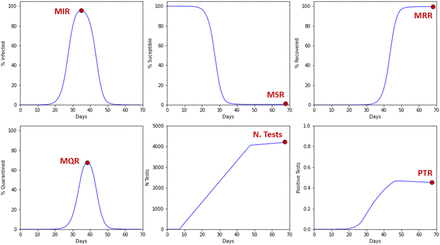 Figure 3: