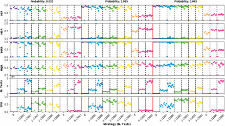 Figure 4: