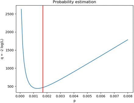 Figure 8: