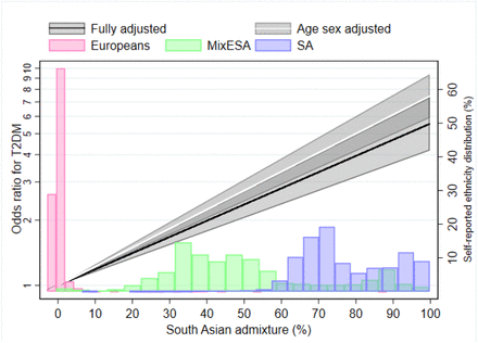 Figure 3: