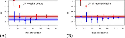 Fig 6.