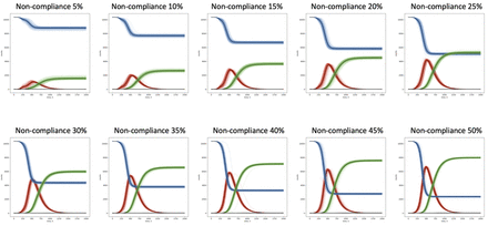 Supplementary Fig. 7: