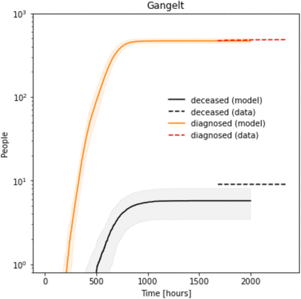 Supplementary Fig. 10: